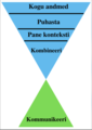 Pisipilt versioonist seisuga 6. detsember 2020, kell 16:26