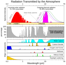 refer to caption and adjacent text