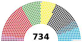 Bundestag (current composition).svg