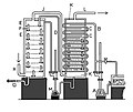 シドニー・ヤング著「fractional distillation」による、カフェ式連続式蒸留器（英語版）の図解 (1903年)