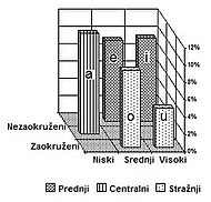 Frekvencija samoglasnika i suglasnika u srpskohrvatskom jeziku