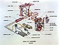 Esquema del EBR-II