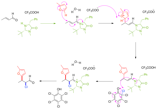 Enantioselective Organo Cascade Catalysis