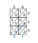 Step 2 Example of step 2 of lattice (shabakh) multiplication algorithm.svg