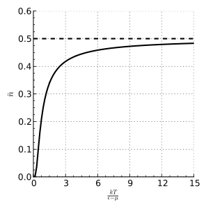 平均粒子數和溫度的關係（當'"`UNIQ--postMath-00000016-QINU`"'）
