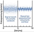 Vorschaubild der Version vom 23:17, 13. Feb. 2018