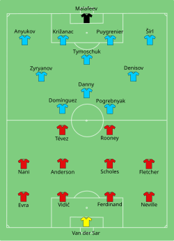 Aufstellung Manchester United gegen Zenit St. Petersburg