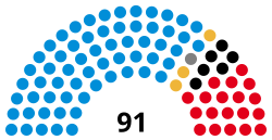 National Assembly of Togo.svg