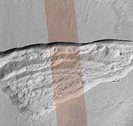 Wide view of triangular depression, as seen by HiRISE. The colored strip shows the part of the image that can be seen in color. The wall at the top of the depression contains pure ice. This wall faces the south pole. Location is Hellas quadrangle.[85]