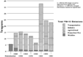 Particulate Matter <10μ