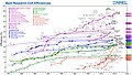 2016年4月20日 (三) 16:57版本的缩略图