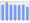 Evolucion de la populacion 1962-2008