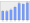 Evolucion de la populacion 1962-2008