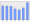 Evolucion de la populacion 1962-2008