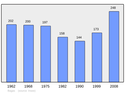 Referanse: INSEE