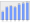 Evolucion de la populacion 1962-2008