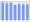 Evolucion de la populacion 1962-2008