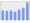 Evolucion de la populacion 1962-2008