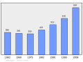 2011年2月18日 (五) 09:21版本的缩略图