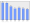 Evolucion de la populacion 1962-2008