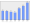 Evolucion de la populacion 1962-2008