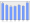 Evolucion de la populacion 1962-2008