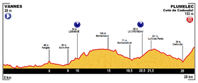 Image illustrative de l’article 9e étape du Tour de France 2015