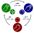 صورة مصغرة لـ حجر-ورق-مقص