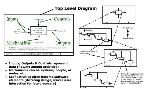 Structured analysis example. Structured Analysis example.jpg