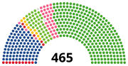 日本の国会議員のサムネイル