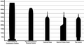 Tallest buildings in Hong Kong