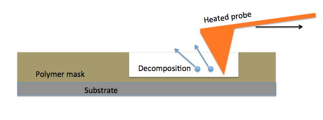 File:Thermal polymer decomp.tiff