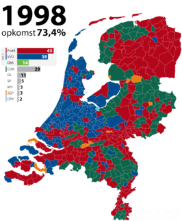 Tweede Kamerverkiezingen 1998