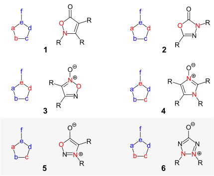 6 Typen von konjugierten 5-Ring-Heterocyclen