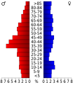 Vorschaubild der Version vom 18:29, 20. Jul. 2010