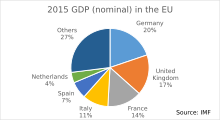 HDP 2015 (nominální) v EU.svg