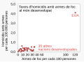 Miniatura per a la versió del 08:15, 25 abr 2022