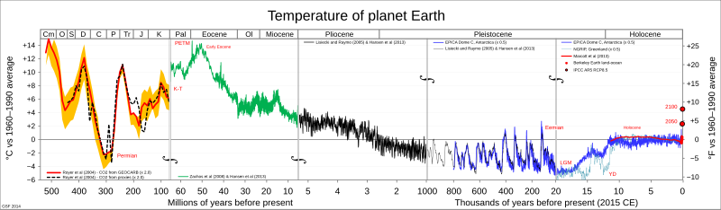 Все palaeotemps.svg