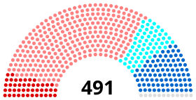 Diagramme