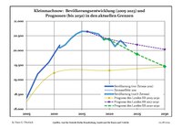 Prognosen der Bevölkerungsentwicklung (PDF)