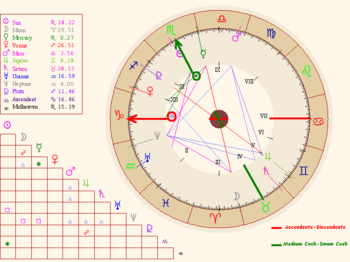 Birth chart example 2