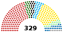 Chamber of Deputies of Romania, 2016-2020.svg
