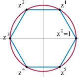 The six 6th complex roots of unity form a cyclic group under multiplication. Here, z is a generator, but z is not, because its powers fail to produce the odd powers of z. Cyclic group.svg