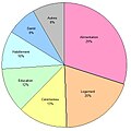 Dépenses de la population[1].