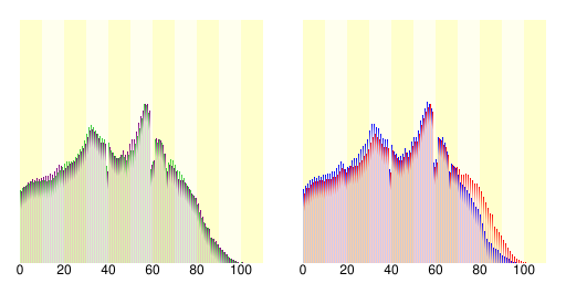 파일:Demography08000.svg