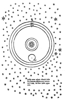 The heliocentric universe appearing in De Mundo Nostro Sublunari Philosophia Nova (New Philosophy about our Sublunary World), attributed to William Gilbert, 1631 (posthumous). The text reads: "The stars outside the orb of the Sun's power, or in the form of an effusion, are not moved by the Sun, but appear fixed to us." Demundo.png