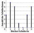 Vorschaubild der Version vom 01:47, 8. Jan. 2021