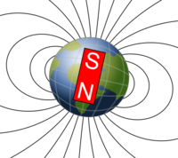 Earth's magnetic field, schematic