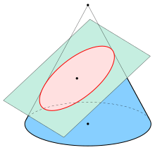 An ellipse (red) obtained as the intersection of a cone with an inclined plane. Ellipse-conic.svg