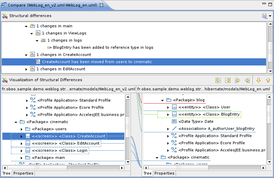 Скриншот программы Eclipse Modeling Framework